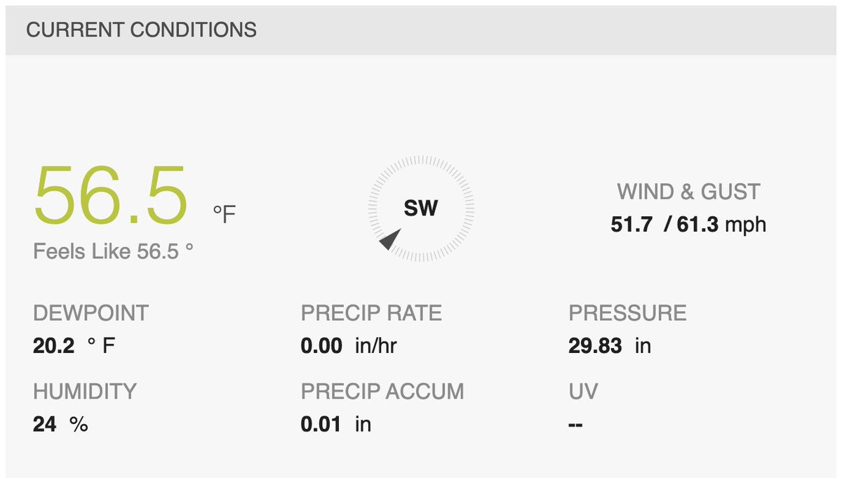 jzawodn's tweet image. 61mph wind gust this morning!