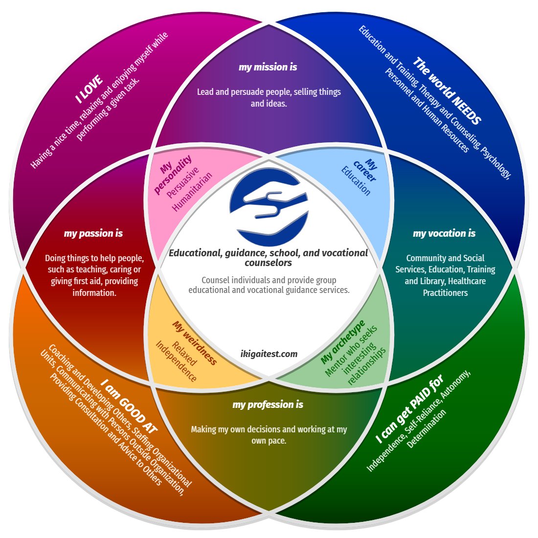 Here is my calling in life: