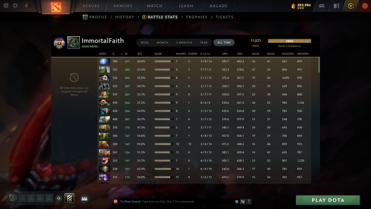 11k mmr coach / guide maker. A bit of grind to start with.