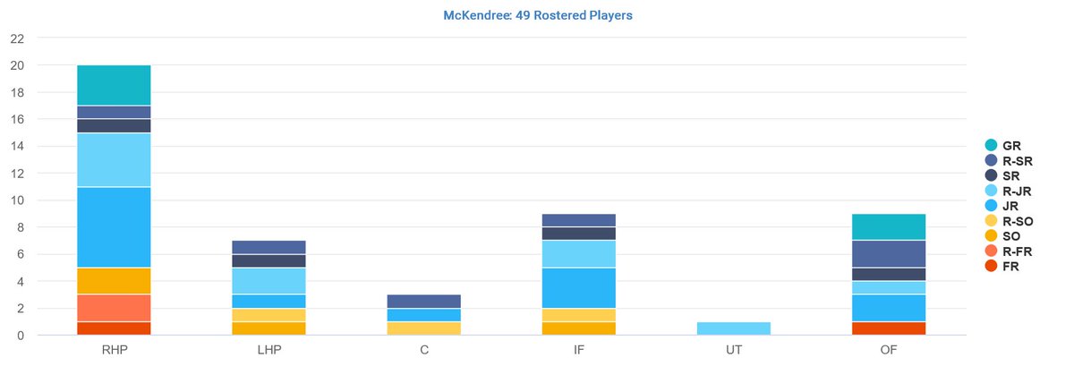 College Baseball Insights tweet media