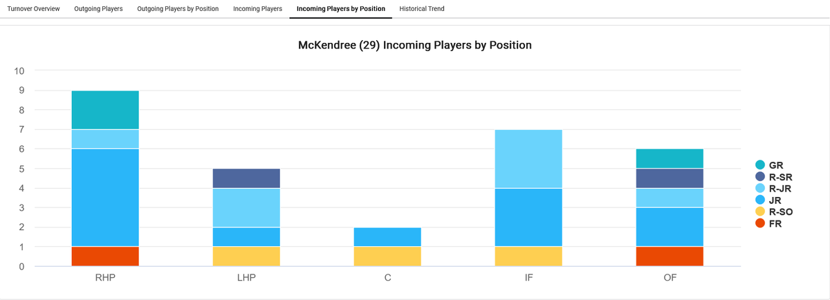 College Baseball Insights tweet media