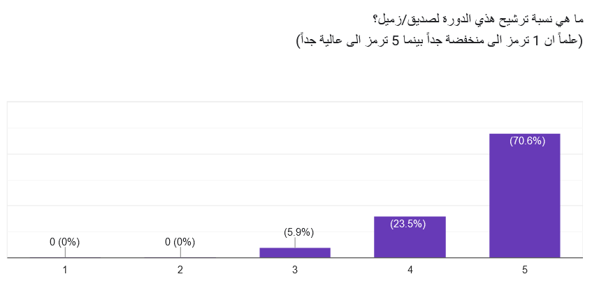 مهندس عبدالغني الجند tweet media