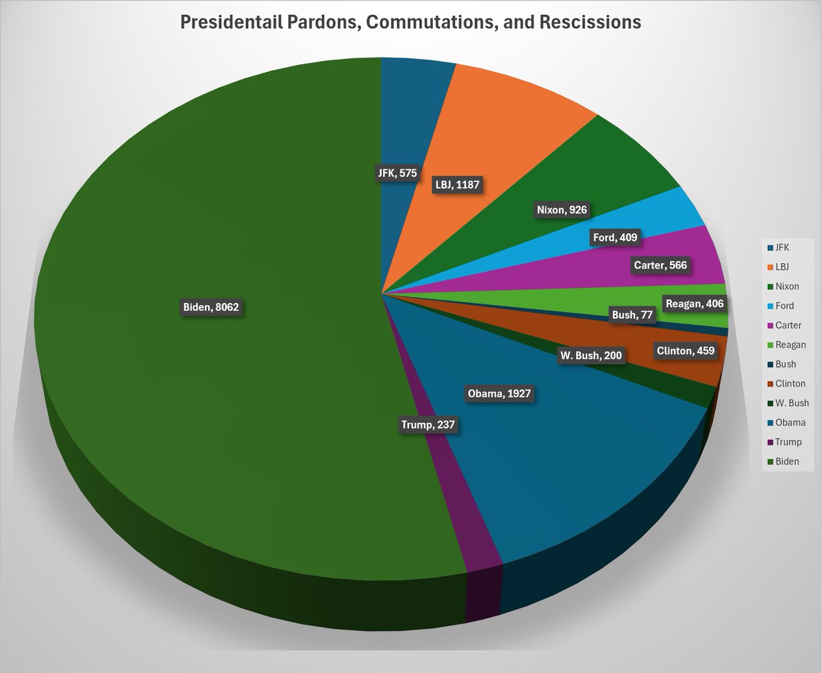 <a href="/leslibless/">🇺🇸ProudArmyBrat</a> Made it into a chart.