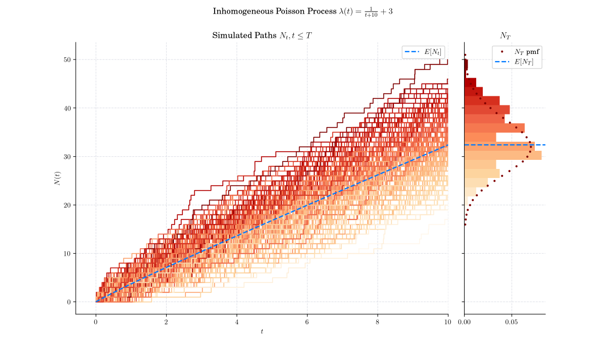 Quant Girl 👩🏽‍💻🌸 tweet media