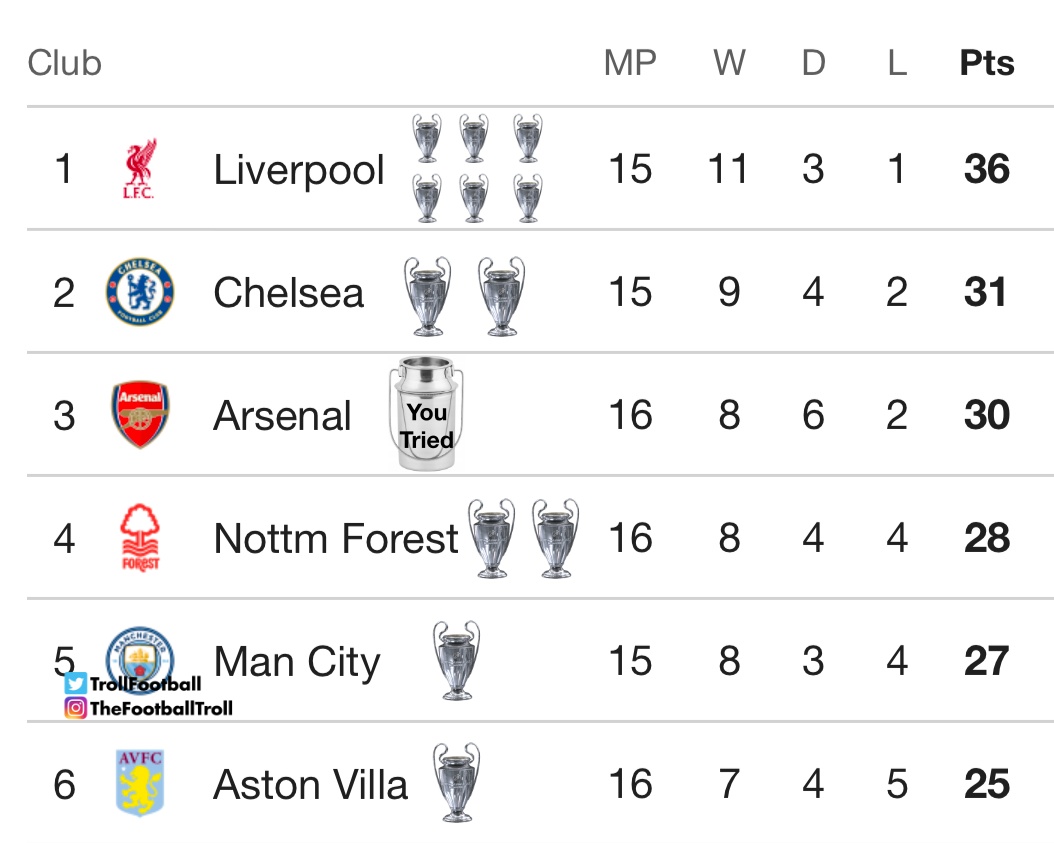 Troll Football tweet media