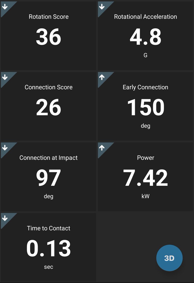 Sebastian Shimizu (清水大河) (@sshimizubasebal) on Twitter photo Today hit bat speed max of 85.7mph (137.921kph). I'll continue doing my best! Today hit bat speed max of 85.7mph (137.921kph). I'll continue doing my best!