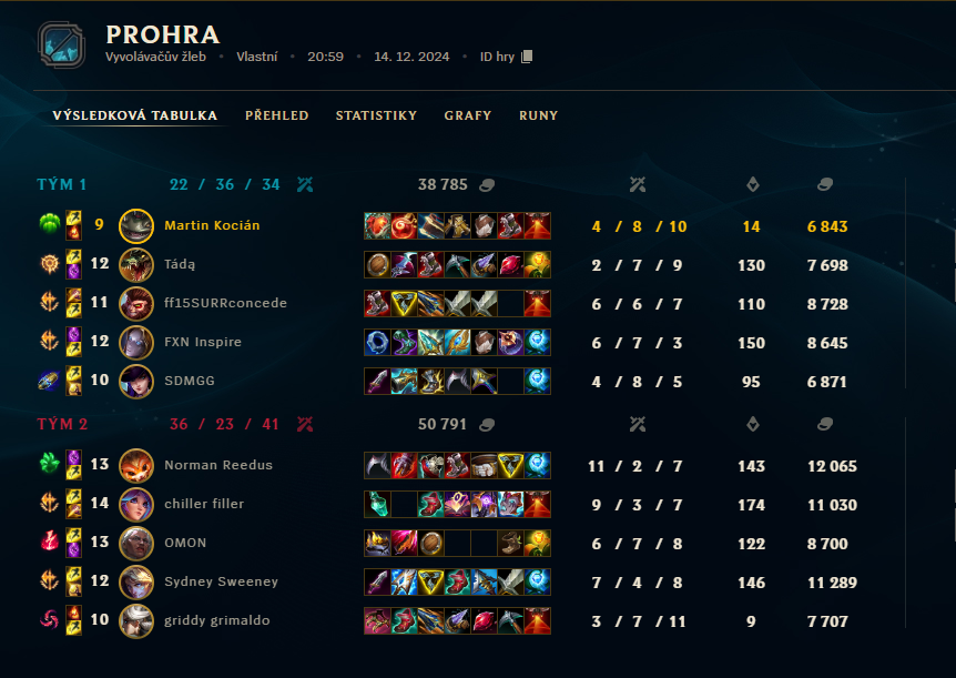 GGs we are out of playoffs, better sup wins i guess <a href="/smartylol/">Smarty</a> 

thank you for whole tourney run <a href="/TedTryz/">Thadeuss</a> <a href="/ladik_33/">ladik33</a> <a href="/Jzoufalyj/">Inspire</a> <a href="/demonciorlol/">Demoncior</a> <a href="/Luntear_lol/">luntear</a>