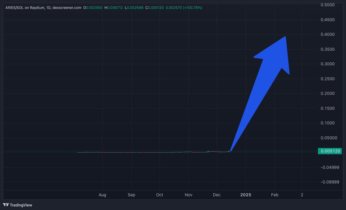 wantonwallet's tweet photo. If you're selling here it's like selling SOL @ $3 and I wish the best to you and your therapist. These will hit $1 each, you simply lack belief.

If you're an @astrofoliosol hater then check out https://t.co/FM2wFcSq2P where you can short ASTRO-PERP to your heart's content. https://t.co/T9ywHUHM7o