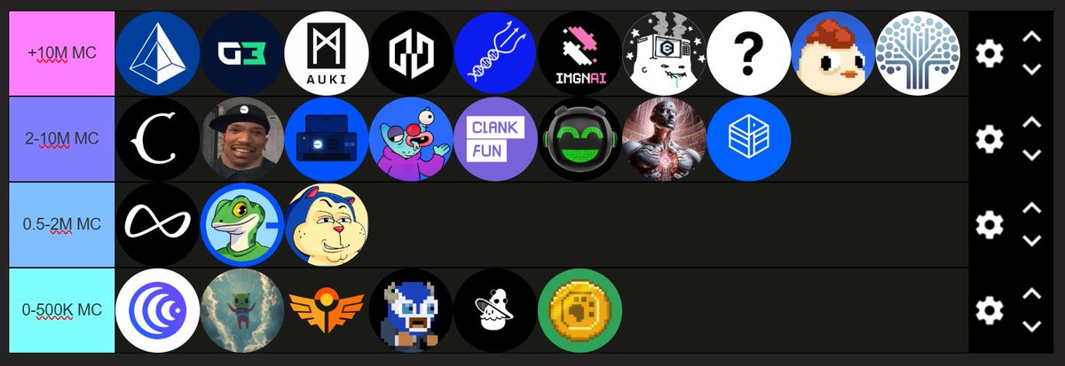 INTERESTING FINDS ON <a href="/BASE/">Base</a> 📈

🔹+10M
<a href="/Spectral_Labs/">Spectral</a> <a href="/GAM3Sgg_/">GAM3S.GG</a> <a href="/AukiNetwork/">Auki</a> <a href="/heurist_ai/">Heurist</a> <a href="/PoSciDonDAO/">Poscidon</a> <a href="/imgn_ai/">imgnAI by IMGN Labs</a> <a href="/Simmi_IO/">Simmi</a> <a href="/anontokenbase/">$ANON</a> <a href="/pokpok_io/">PokPok Protocol</a> <a href="/sekoia_virtuals/">Sekoia</a> 
🔹2-10M
<a href="/CornucopiasGame/">CornucopiasGame</a> <a href="/CarlJohnsonCTO/">Carl Johnson</a> <a href="/botfrula/">YON</a> <a href="/clankfun/">clank.fun</a> <a href="/OttoOnChain/">Otto</a> <a href="/SaintAI_Bot/">SaintAI Bot</a> <a href="/Polytraderagent/">Polytrader_agent</a>

🔹More 🔽