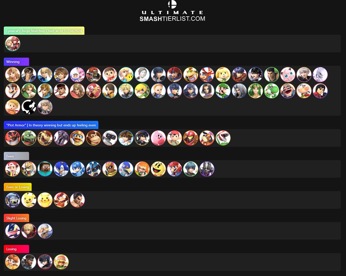 End-of-year matchup chart for Aegis
These are probably my final thoughts on Aegis's position in this meta. I feel extremely comfortable with my placements, and I won't be changing anything soon.