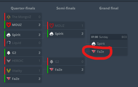 hd_tigar's tweet photo. well that was unexpected, well FaZe up I guess https://t.co/aIaNxTFHF9