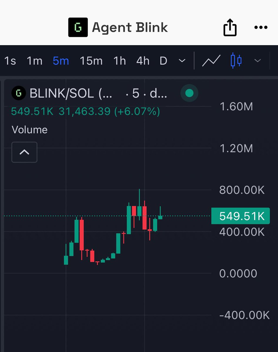 Chain Chaser tweet media