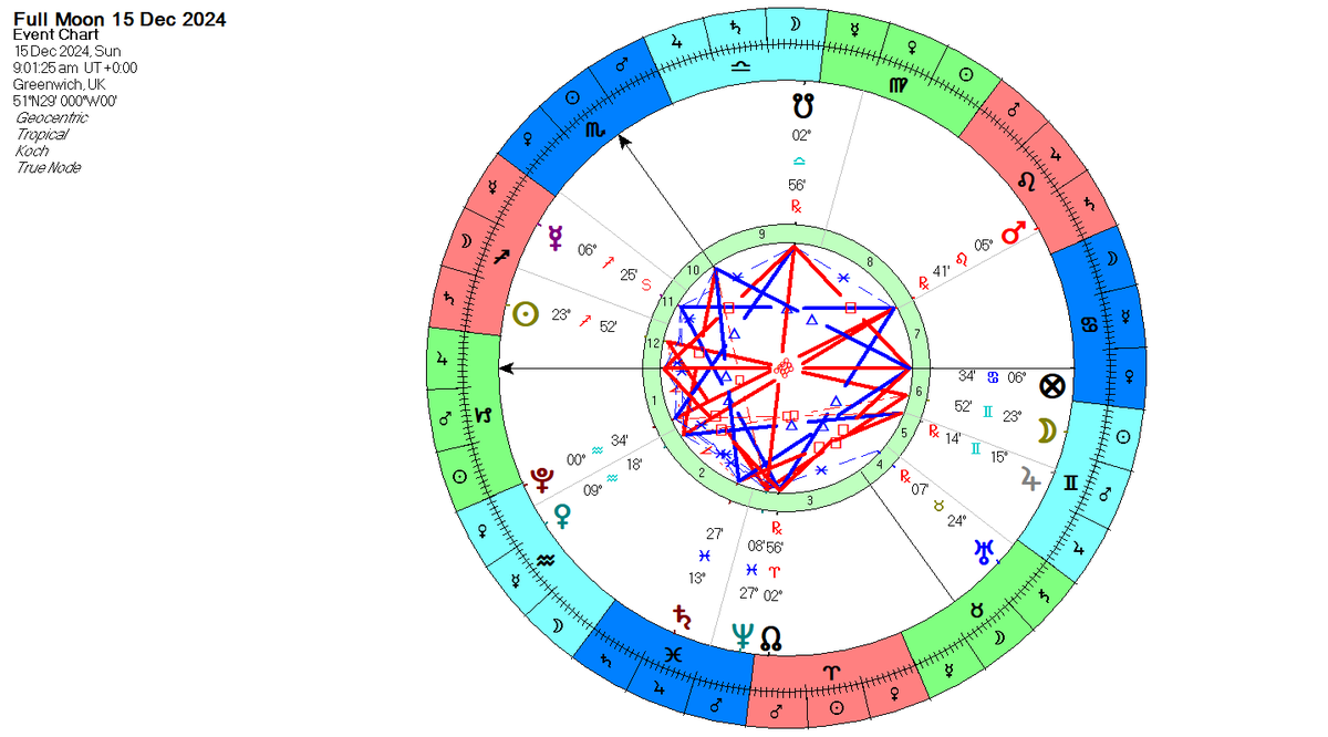 AstroGann33's tweet photo. #Fullmoon #Gemini #Decans #tarot #astrology
Difficult and Heavy
Are you overloaded with work and commitments?
This full moon is one of cutting ties and reassessing your work load.
Decans 9 Sun (Ruin) and 27 Saturn(Oppression).
10Swords: Ruin ruled by the SUN.
Themes of betrayal, loss, defeat, crisis, surrender, release after suffering, cutting the ties and a dramatic closure. This tarot card represents burdens, responsibilities and hard work.
10 wands: Oppression ruled by Saturn.
Burdens, responsibility, heavy overload, stress, obligation, carrying the weight of the world. This card often highlights the struggles and rewards of taking on too much and serves as a reminder to reassess priorities and ask for support if needed.
Learn more in my book
The Astrological Decans, Tarot and Stock Market Cycles👇
https://t.co/RTlSMZlvUZ