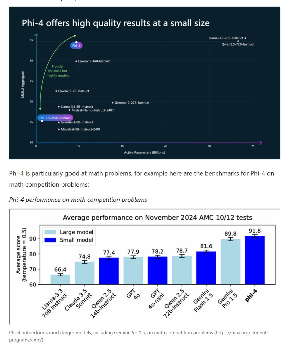 dieaud91's tweet image. ⚠️Phi-4 is out. Exceptional performance for a 14B model. Key message: synthetic data and post-training work.

I&apos;m more and more convinced that the &quot;wall&quot; on pre-training won&apos;t be such a big problem. Just a normal obstacle on the road to AGI.

 #AI #ML #Phi4