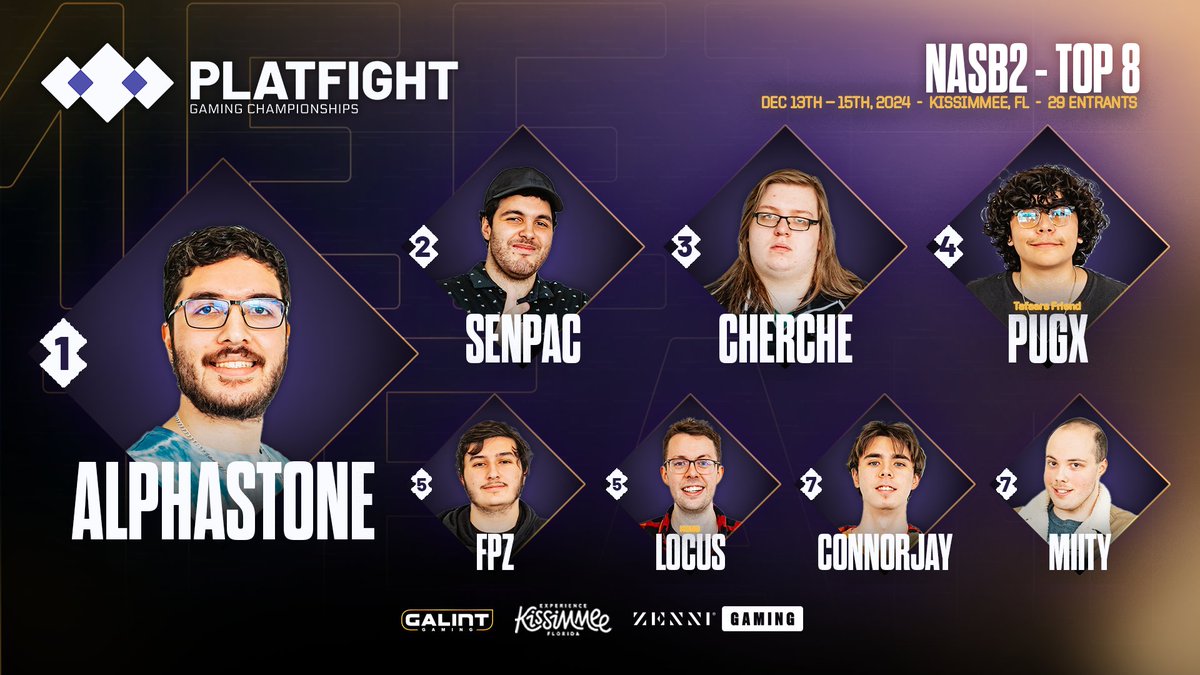 Our stellar Top 8 from NASB2 🤩

Congratulations again to <a href="/AlphaStone_/">Alpha</a> for taking #Platfight2024 home!