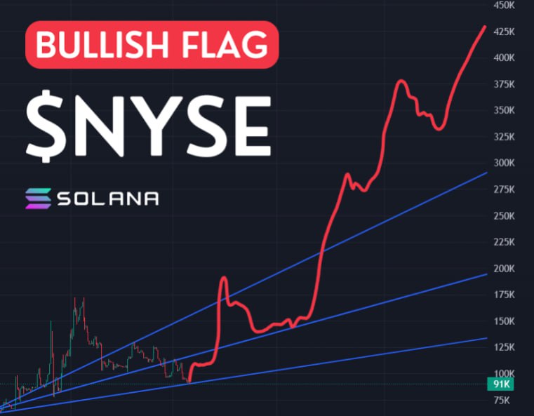 JohnyK00's tweet photo. @Noahhweb3 #NYSE 100% ready
 
AbTedXGsVje5aGLfH8tQCp5M4bm2cEkqfRGmUQspPcz2 https://t.co/t9GUwypOIS