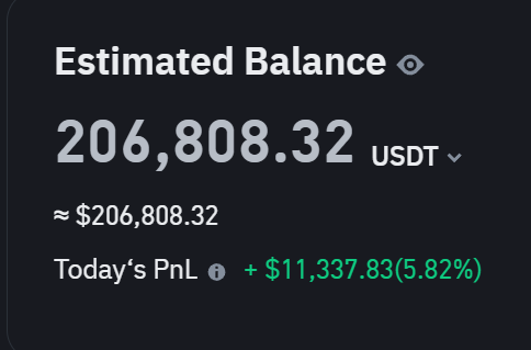 CryptemberBot's tweet photo. Despite today's a little bearish market, thanks to our bot we were able to emerge as winners. π
Try it yourself and you will see how much easier trading will become: https://t.co/LULM5EHeaf
#BTC #Crypro #cryptocurrency #Bitcoin #Cryptember https://t.co/0a4yk9NFJE
