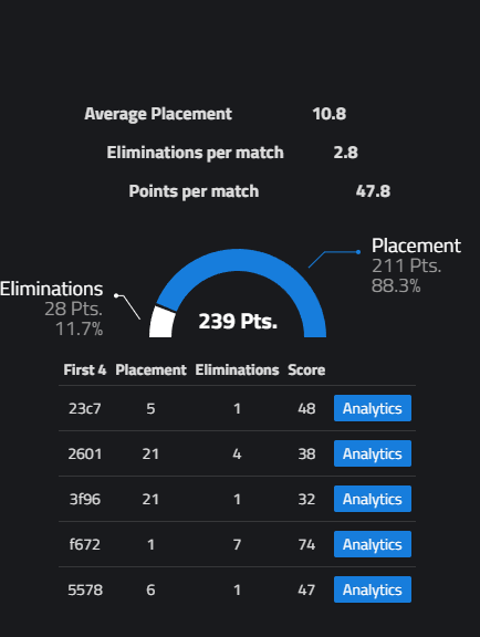 +$50 in Noble x Off The Grid Solo Cup <a href="/NoblePracServer/">Noble Practice Server</a>
