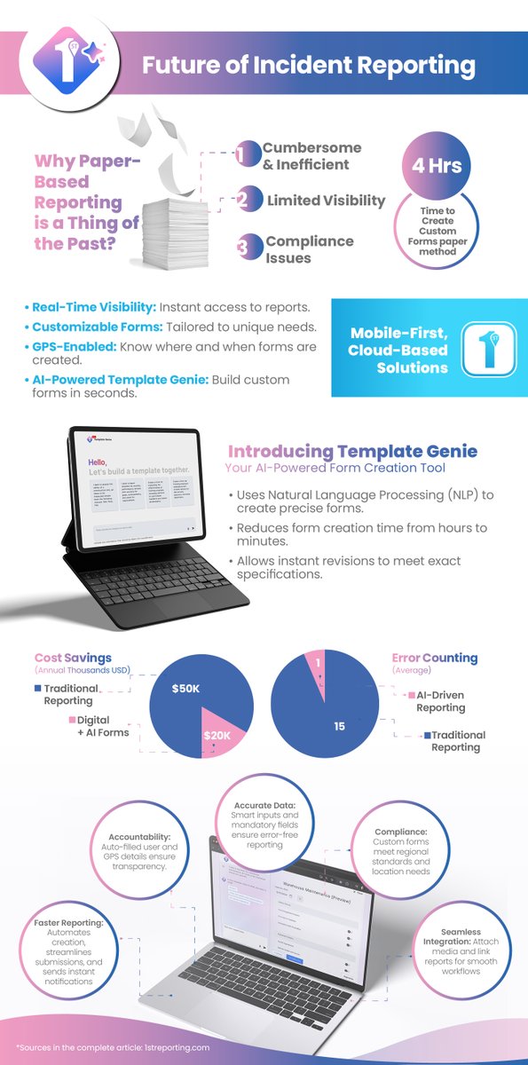 1stReporting's tweet image. Simplify reporting with Template Genie!
Our AI-powered tool makes smart forms &amp;amp; automated forms fast, accurate, &amp;amp; customizable.

✅ Streamlined workflows
✅ Smarter decisions
Learn more: 1streporting.com/company-news/i…

#SmartForms #AIForms