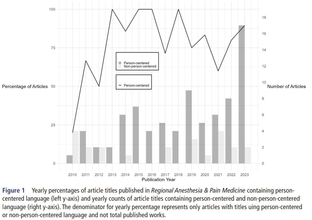 Ed Mariano, MD, MAS, FASA, FASRA tweet media