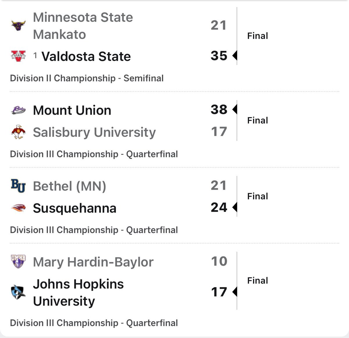 Congratulations to 3 Heritage Alum that won NCAA Playoff Football games today!

<a href="/arich727/">Andrew Rich</a> and John Hopkins has advanced to the NCAA DIII semi-finals! 

<a href="/jacobmiles08/">jacob miles</a>  <a href="/WyattA2022/">𝕎𝕪𝕒𝕥𝕥 𝔸𝕟𝕕𝕖𝕣𝕤𝕠𝕟</a> and Valdosta State reached the NCAA DII National Championship!! #HawksAtTheNestLevel