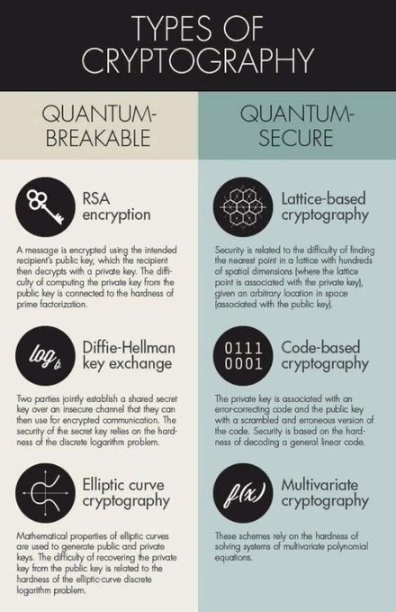 venehsoftw's tweet image. #Cryptography #RSA #EllipticCurve #Security #developer #development #software #venehsoftw @venehsoftw 💪🙂👊👍😄💪👊😃😎🚀😎💪😉👍