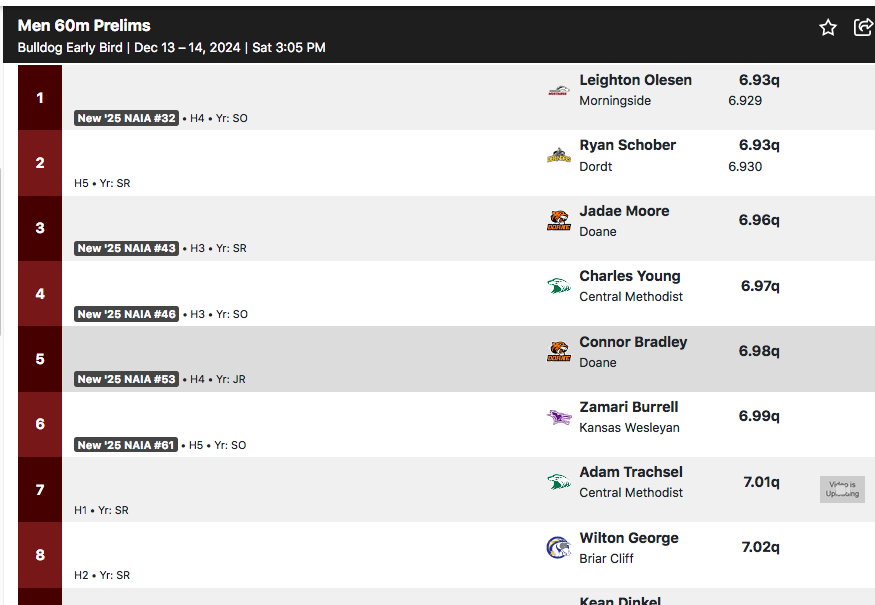 Scoop_DoaneTF's tweet image. #ConcordiaEarlyBird men's 60-meter dash prelims: #DoaneTF's @Jadae_M18, Connor Bradley advance to final with sub-7 second times