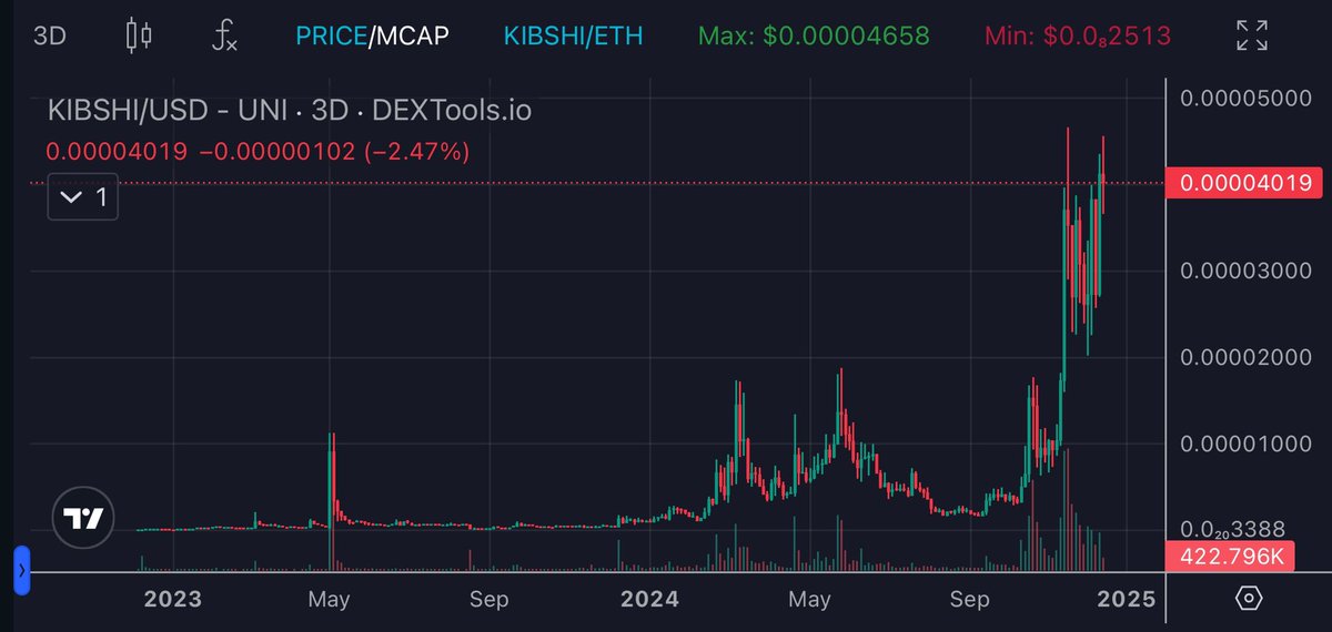 FEXIR | CRYPTO ♟️🎯 tweet media