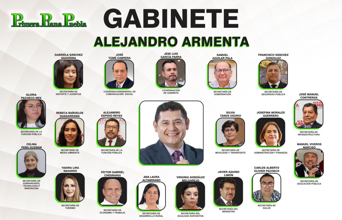 riva_leo's tweet image. #Este es el #gabinete con el cual arranca el sexenio de ⁦@armentapuebla_⁩ como gobernador de #Puebla. ⁦@PrimeraPPuebla⁩