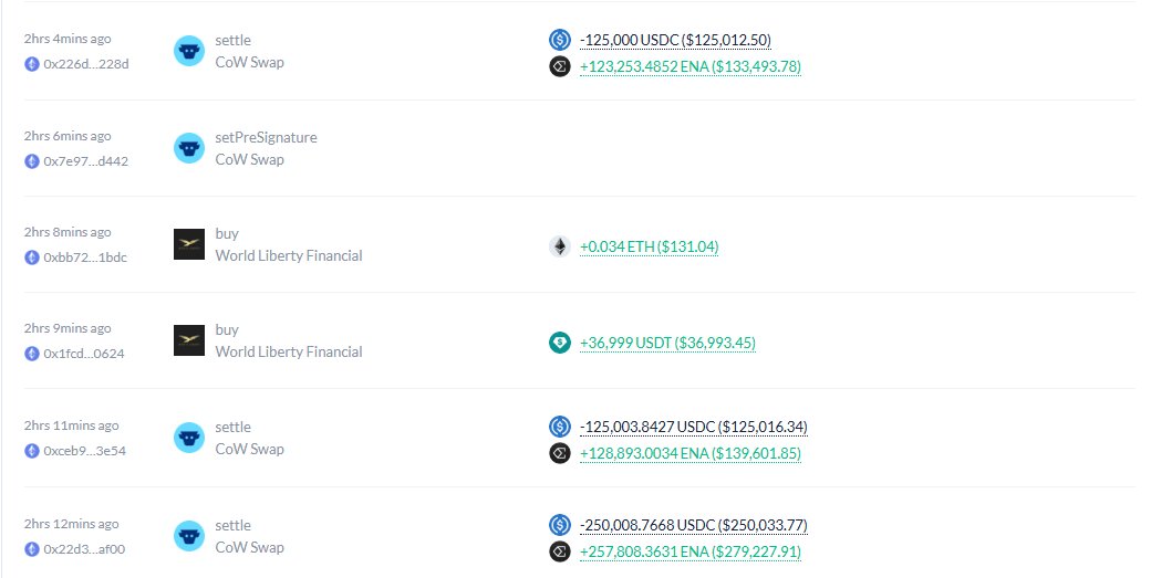 Trump backed <a href="/worldlibertyfi/">WLFI</a> just bought $560k of ENA