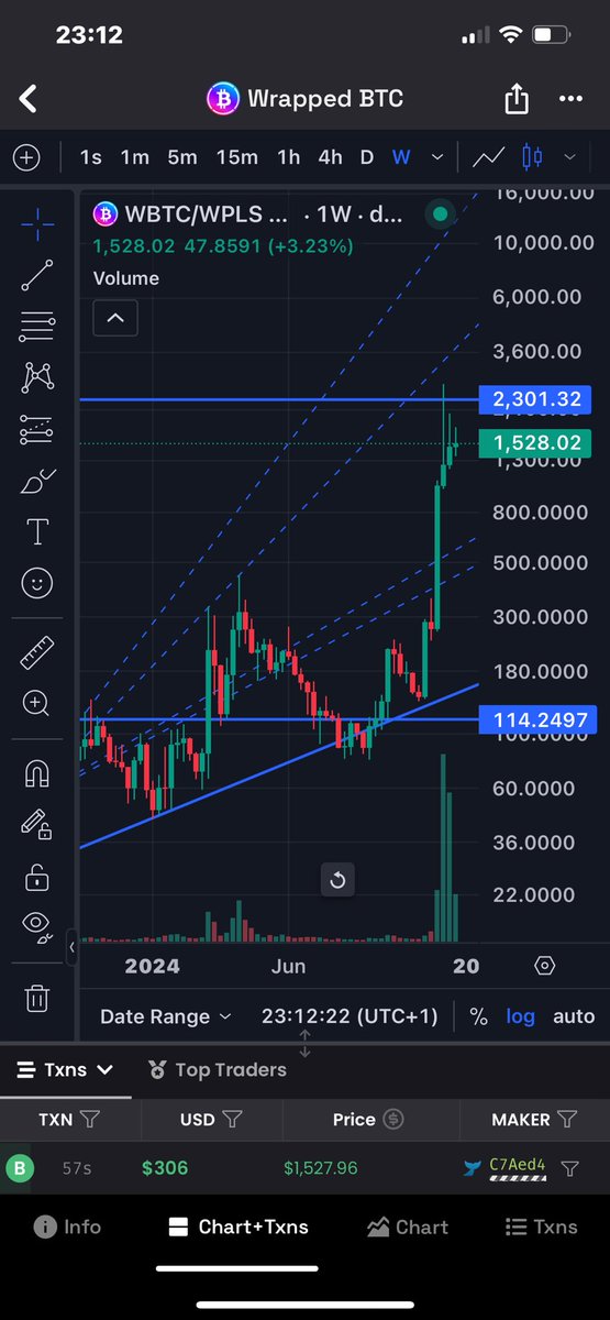 DODIGITALNOW1's tweet photo. @TheCryptoZombie Love the idea bro, but be carefull, this can be a Wallstreet play. You get it 🧐 But indeed if it gets to $700k, what would the #wrappedBTC on #PulseChain do?
Currently $1600
Supply: only 154.000
Holders: 87.145
Pegging: soon?
Considered the purple Bitcoin 😍@yourfriendSOMMI https://t.co/XNrjMOhcKs