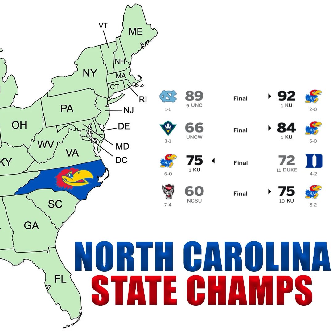 The Kansas Jayhawks are the North Carolina STATE CHAMPS!