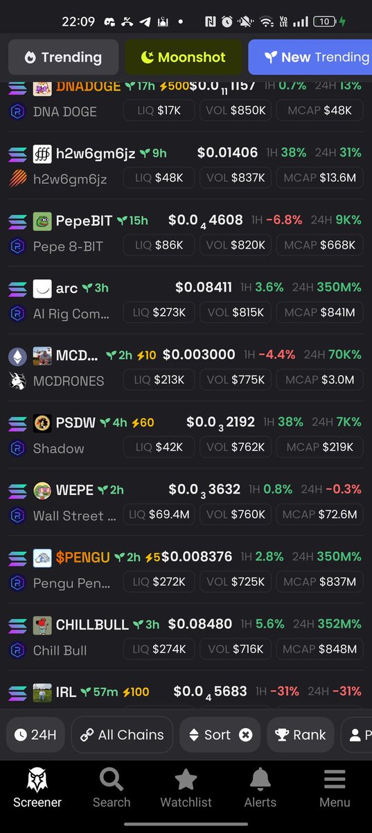 zspeccc's tweet image. $BOB on $ICP has passed $1m volume/24hrs, making it one of the hottest meme tokens in the whole Blockchain space.

Why is this not showing up on the @dexscreener trending page? $BOB community can we get this resolved?

@dexscreener @BOBStrategy @Sam_Icp @BigBossPassion @ckSolrak
