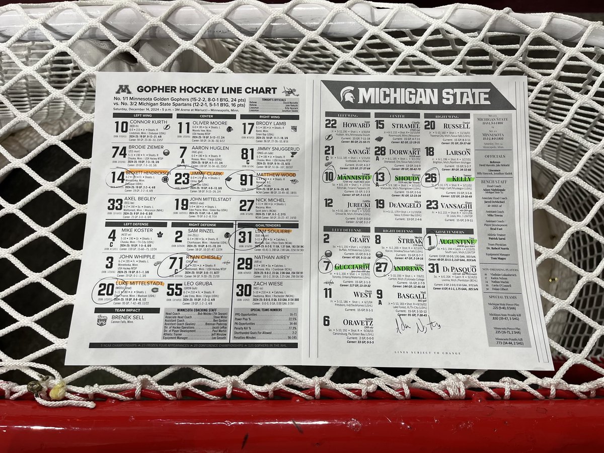 Starters for this afternoon’s ⁦<a href="/B1GHockey/">Big Ten Hockey</a>⁩ contest. ⁦<a href="/MSU_Hockey/">Michigan State Hockey</a>⁩ vs ⁦<a href="/GopherHockey/">Minnesota Men’s Hockey</a>⁩ ⁦<a href="/FOX9/">FOX 9</a>⁩ + #SkiUMah