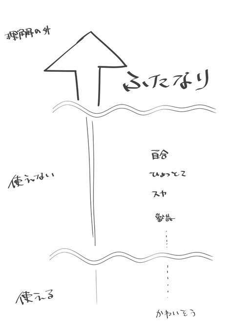 いい方…ってコト!?
アイドル衣装のftnrpn様をお願いします
#odaibako_TMTJM88 https://t.co/9g1sYb5yUh 
