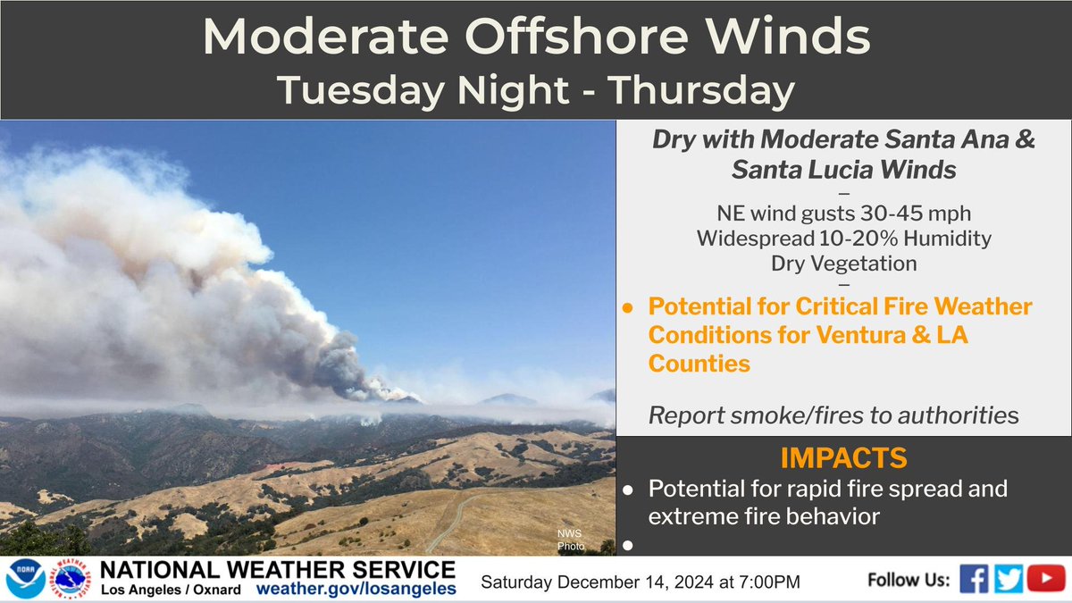 Moderate Santa Ana and Santa Lucia winds develop Tues night into Thur, peaking during the morning hours. These winds will bring dry air with minimum RHs in the 10-20% range leading to the potential for critical fire weather conditions. #cawx #firewx #socal