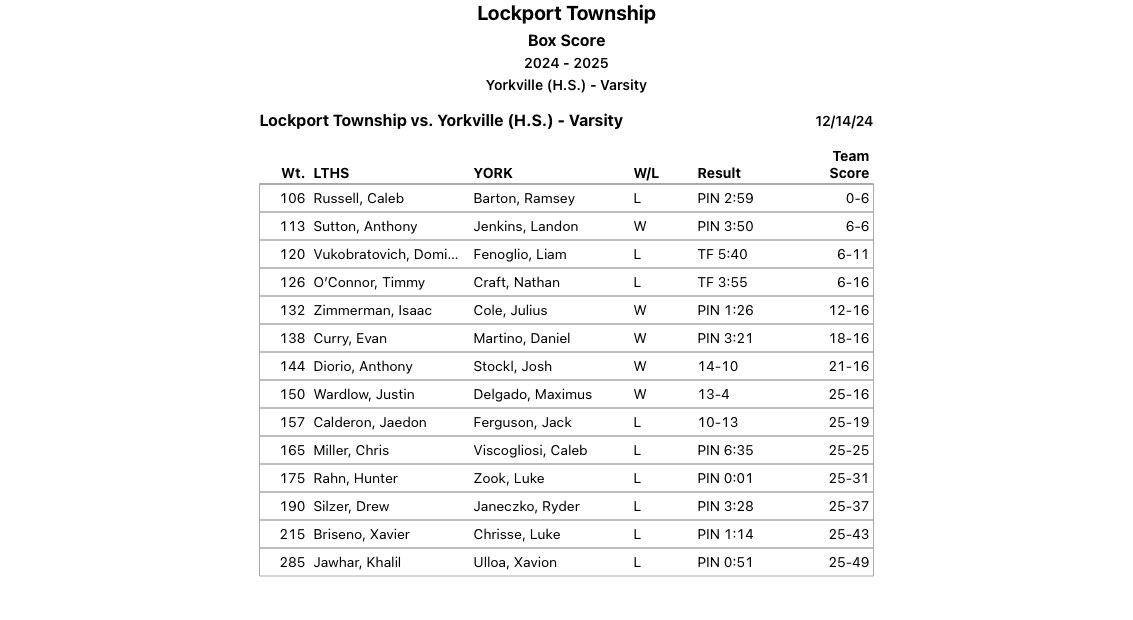 Lockport Wrestling (@lthswrestling) on Twitter photo 