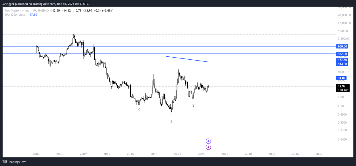 ElSoloLobo 🤖ボッ tweet media