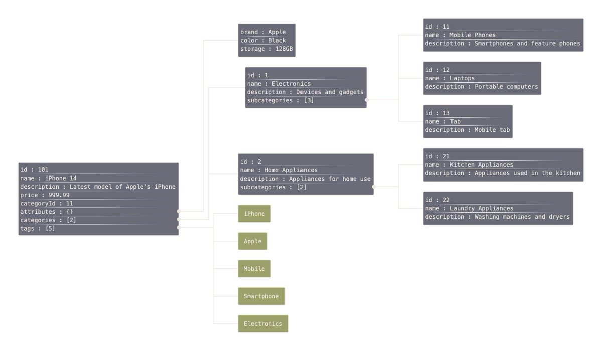 BlitzBug98's tweet image. 🚀 Exciting Update on jsonviewer.tools! 🎉
You can now customize graph themes with Curve and Linear Edge Dividers for a sleek, personalized look! 🌈
Upgrade your JSON visualization game today!
👉 Try it out now:
#JSONTools #WebDev #Data #JSON
