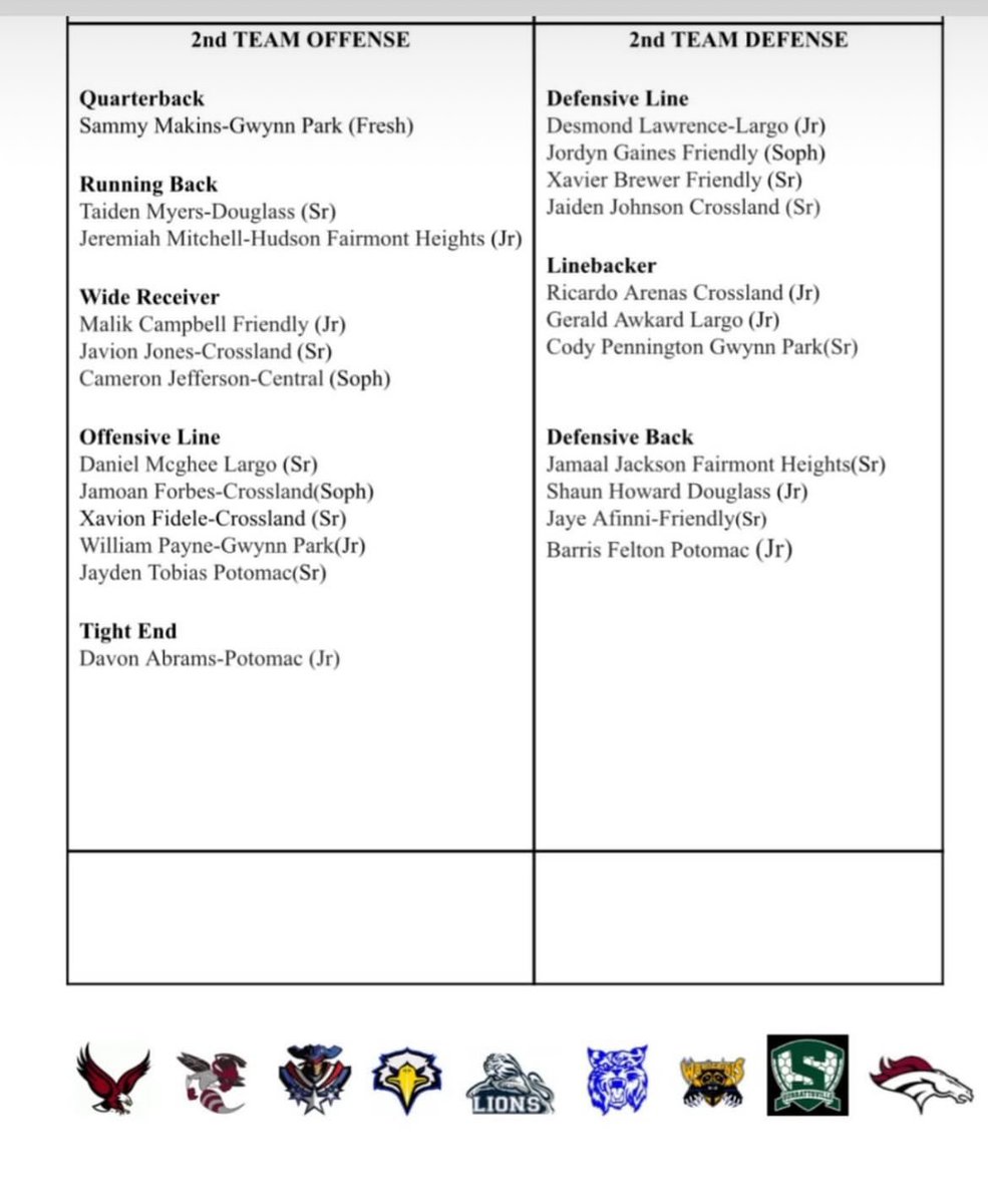 Blessed to be on 2nd team🙏🏼✝️