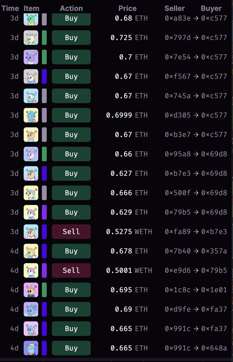 👀🔥 What is happening... <a href="/quirkiesnft/">Quirkies</a>