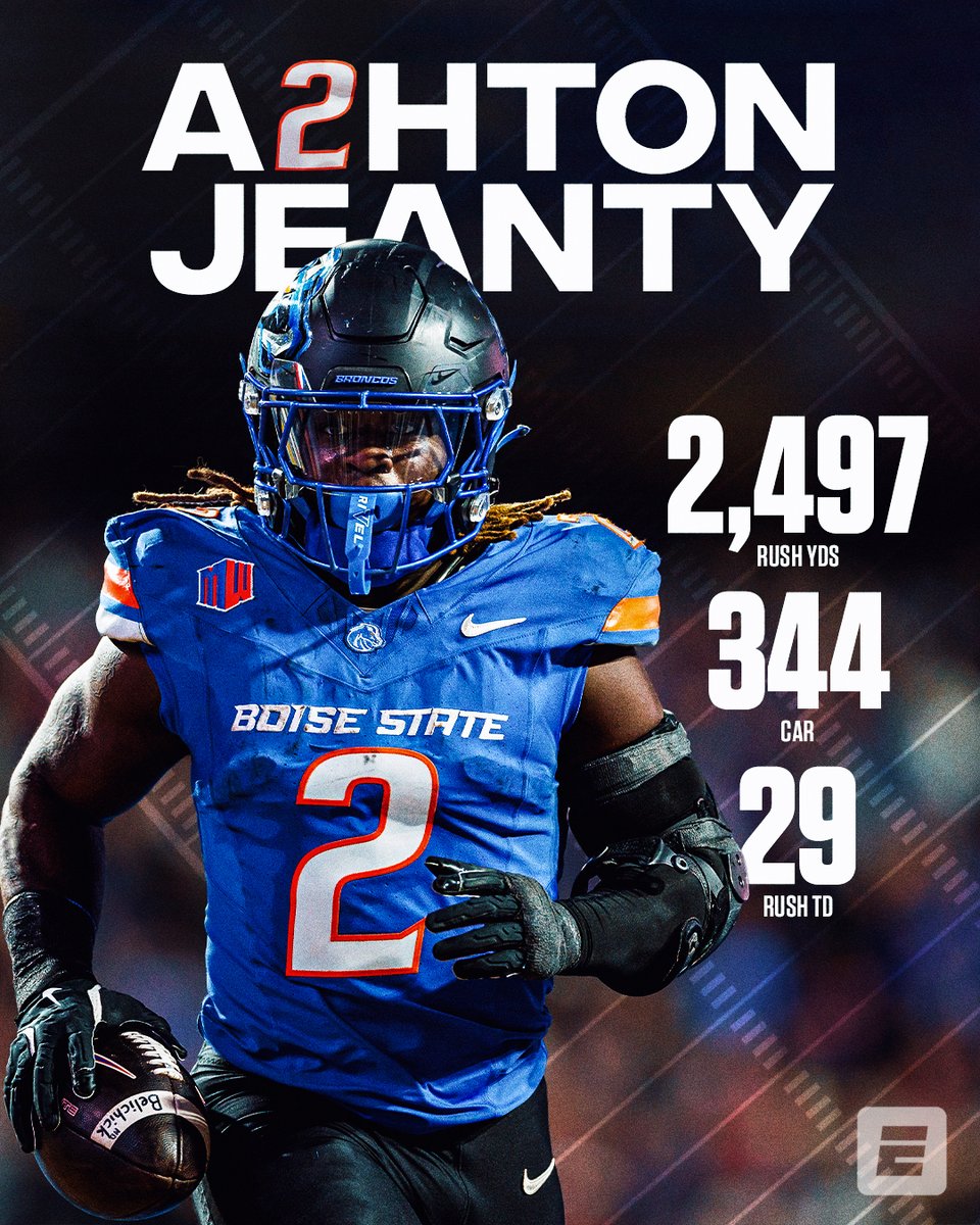 Ashton Jeanty deserves his flowers 👏

This was the smallest margin of victory for the Heisman Trophy vote since 2009.

And he's not done yet 😤