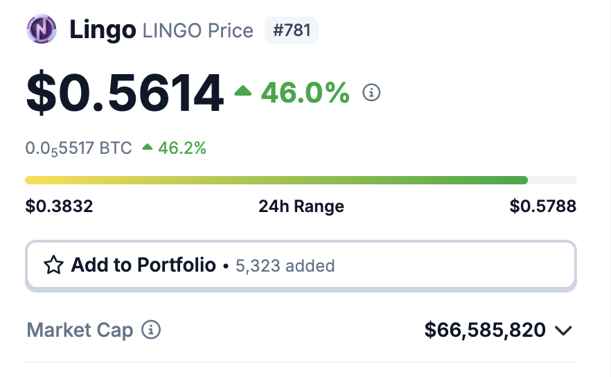 It's a good day. $LINGO.