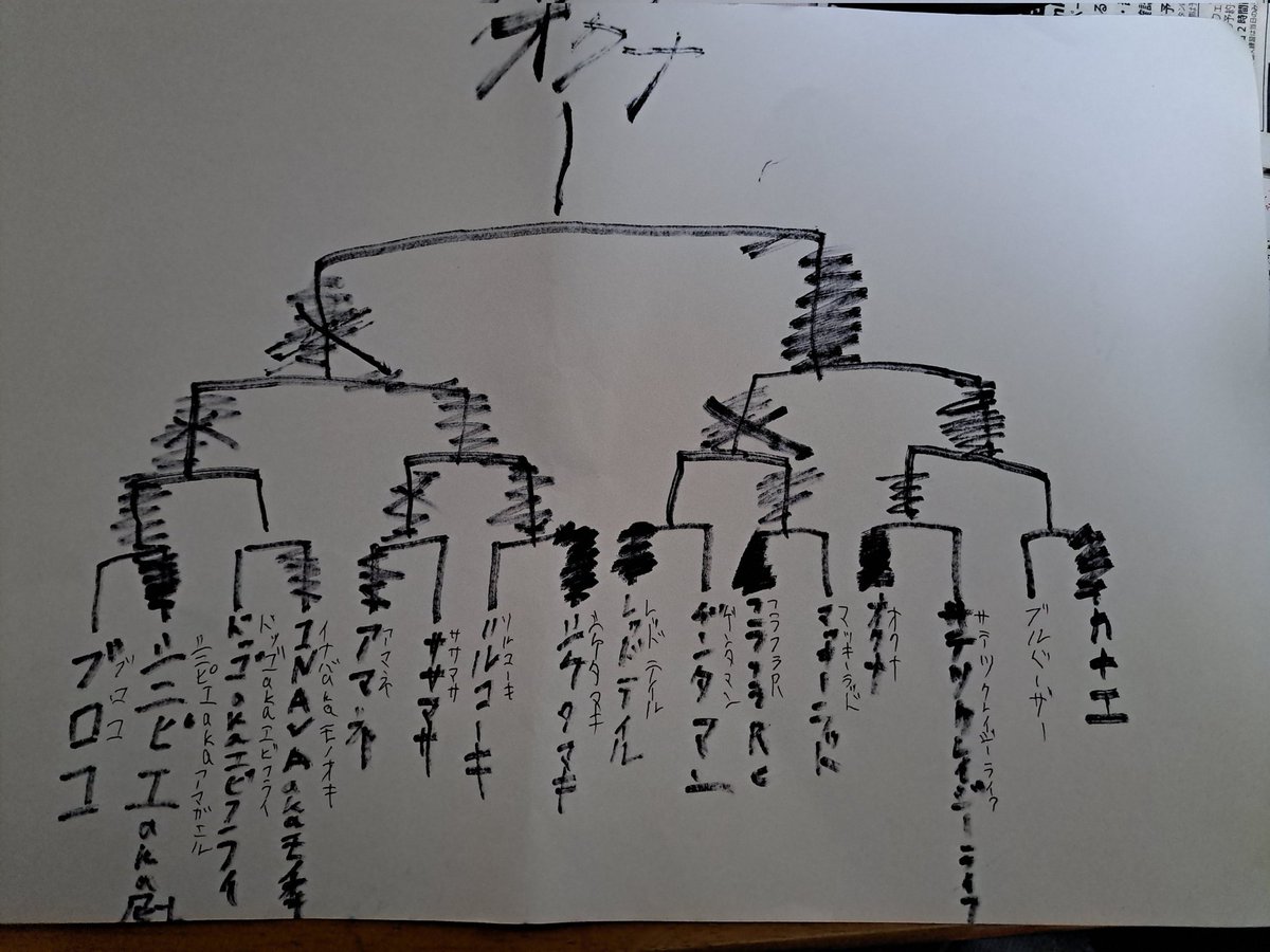 ブルドーザー杯 tweet media