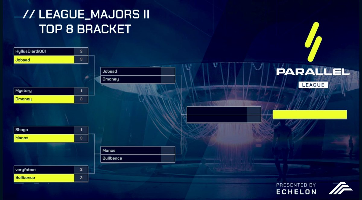 Shoutout the <a href="/Parallel_League/">Parallel League</a> broadcast team for an amazing Day 1 of this <a href="/ParallelTCG/">Parallel</a> Major 🥇

Congrats to

<a href="/JobsadHS/">Josef Smutný</a>
<a href="/DmoneyBrand/">Dmoney</a> 
<a href="/ManosTCG/">Manos</a> 
<a href="/BullBencee/">Bullbence</a> 

For moving on to the Final 4

See you cats tomorrow //