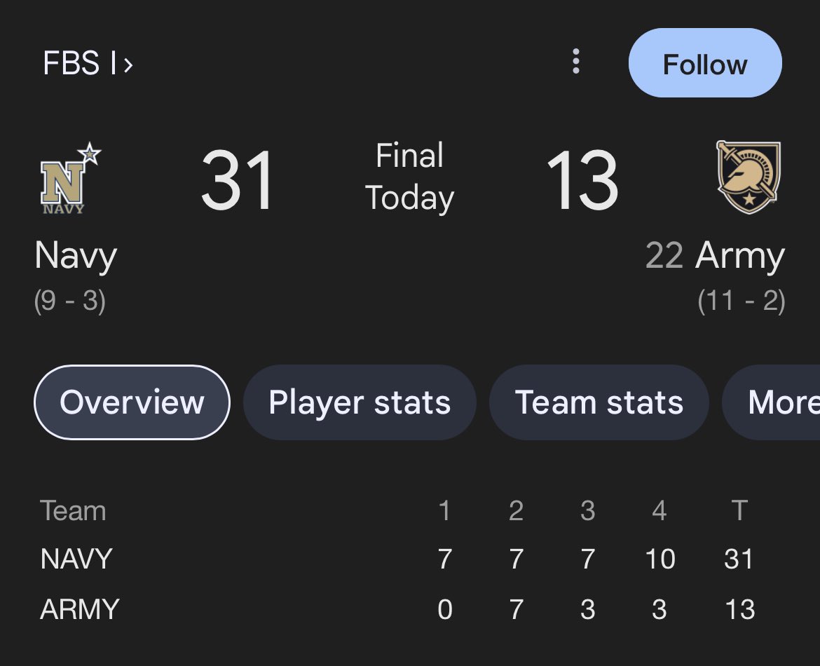 I’m old enough to remember when there were REAL humans who said that Army deserved a spot in the very first CFB 12 team playoff! 

WHO ELSE REMEMBERS THIS!?🙋🏿‍♂️

#CollegeFootball