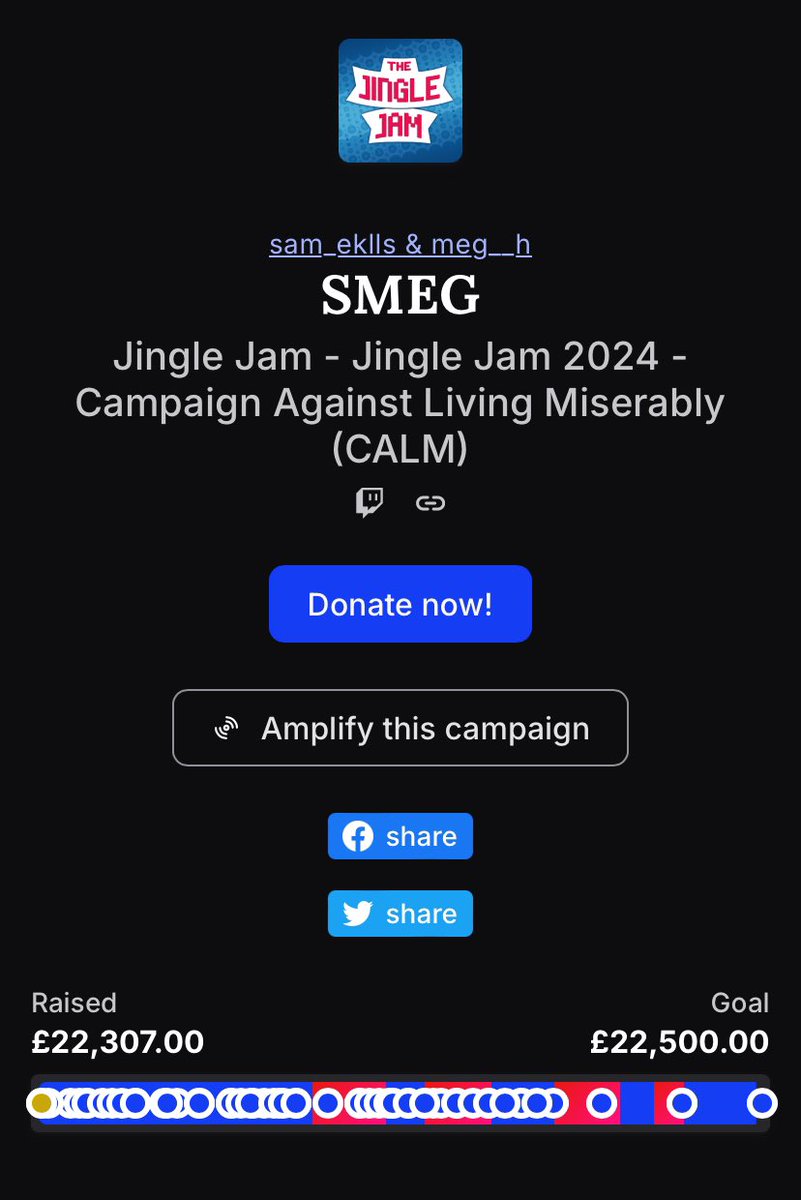 It’s officially the end of <a href="/jinglejam/">Jingle Jam</a> and myself and <a href="/sam_eklls/">sam eklls</a> have ended our fundraising on £22,307! I can’t thank our incredible communities enough for all of the support shown, we’ve raised enough to fund 1828 to <a href="/theCALMzone/">CALM</a> hotline 💚