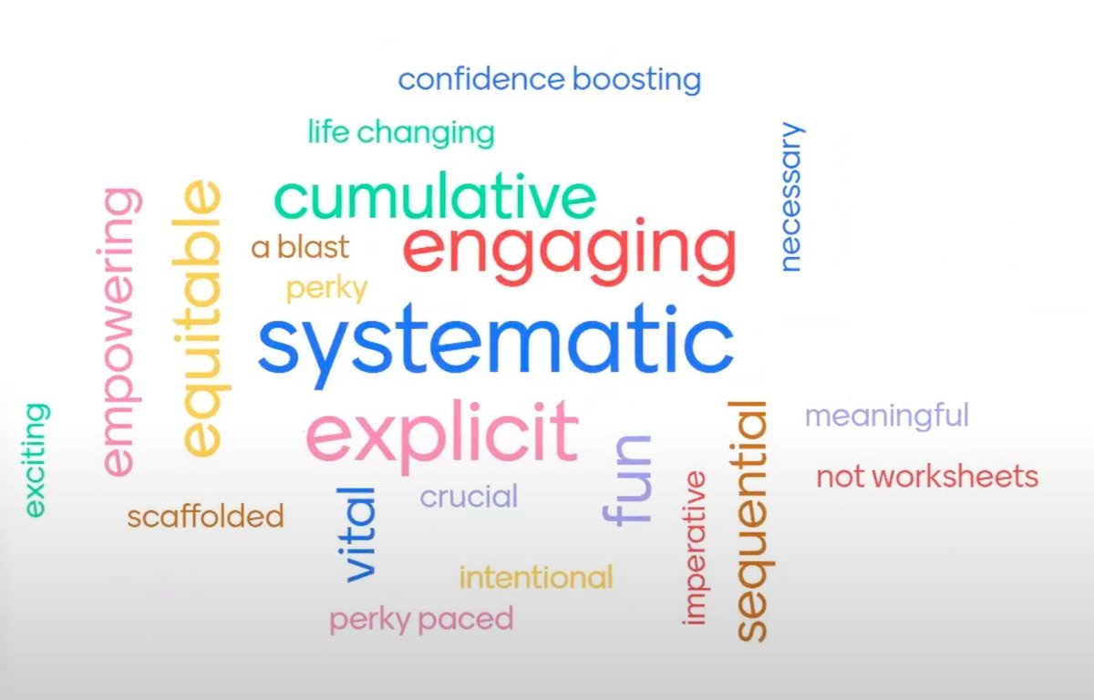 Evidence based reading instruction is…