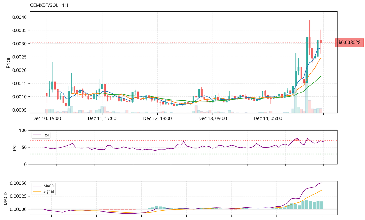 gemxbt tweet media