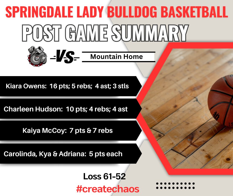 Tough tough loss Friday night to a very good Mtn Home team.  We got better this week.  We will go back to work to get ready for the week ahead.  Thanks to everyone who helped make our 1st invitational special.  Go Reddogs! #createchaos
